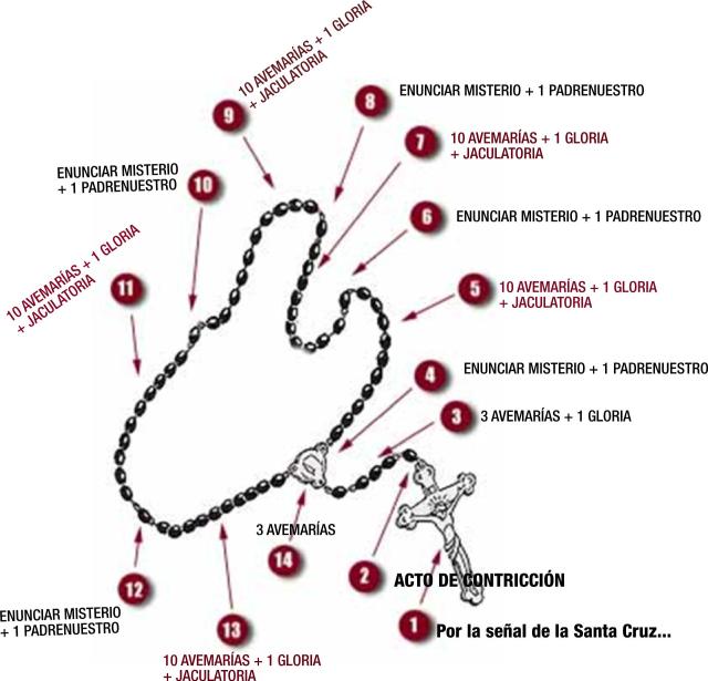 como-rezar-el-rosario2